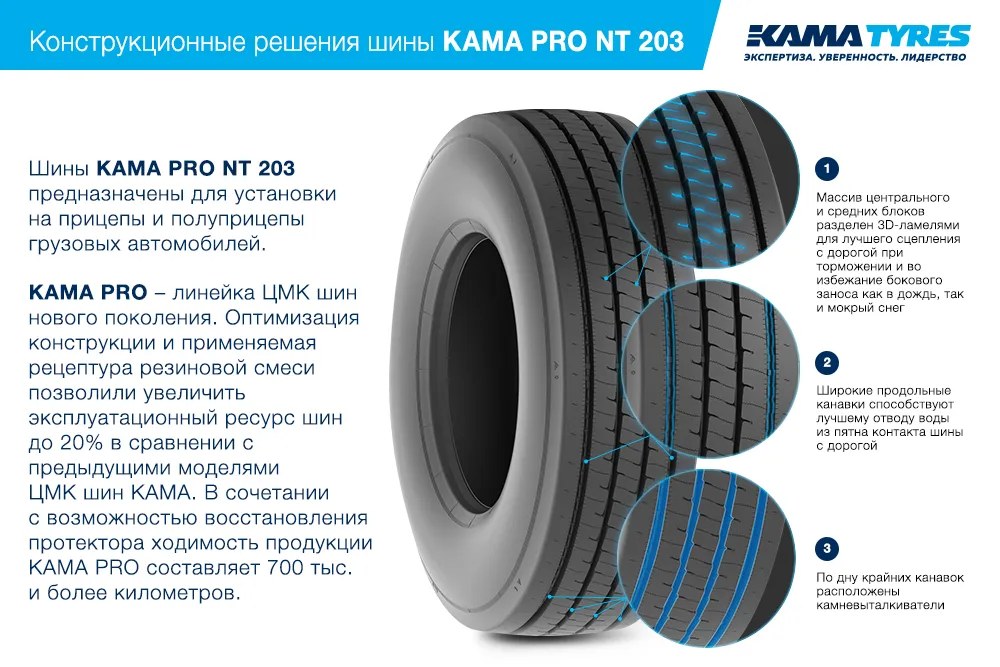 ЦМК шины KAMA PRO NT 203 385/55 R22.5 в Махачкале